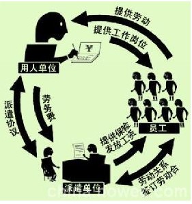 濟南勞務派遣