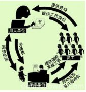 您知道派遣形式有哪些？