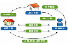 外包項(xiàng)目您了解多少？