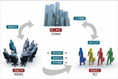 勞務(wù)外包的意義您了解嗎？