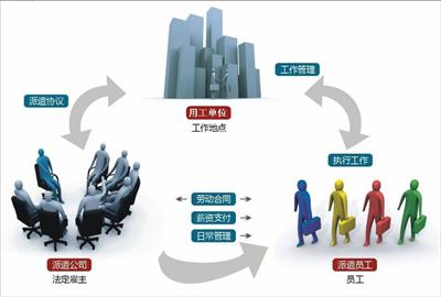 濟南勞務(wù)外包