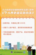 個(gè)人養(yǎng)老金政策落地！關(guān)于稅收優(yōu)惠、額度上限